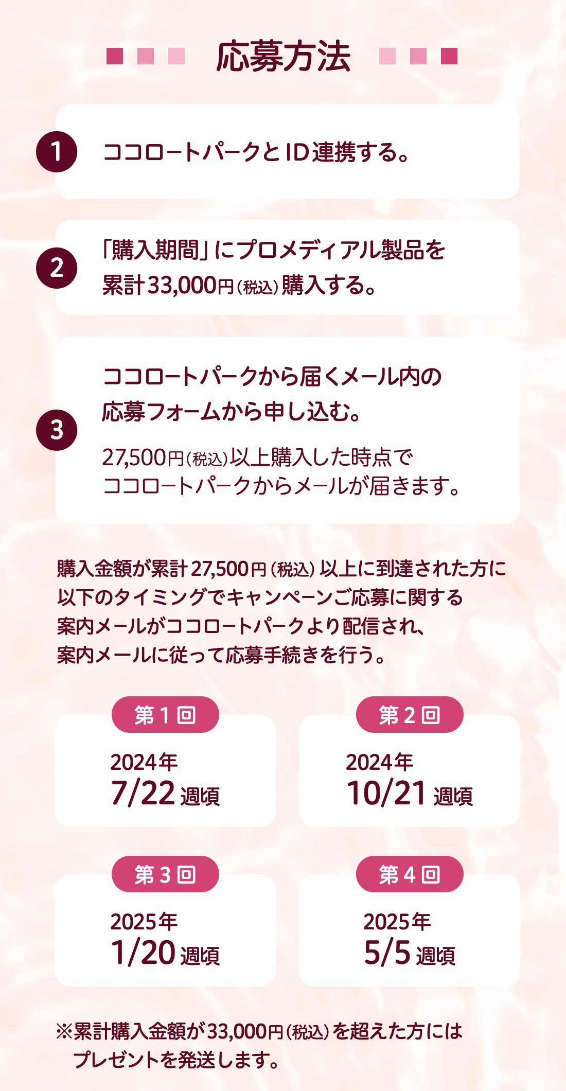 応募方法1ココロートパークとID連携する。2「購入期間」にプロメディアル製品を累計33,000円(税込)購入する。3ココロートから届くメール内の応募フォームから申し込む。27,500(税込)以上購入した時点でココロートからメールが届きます。