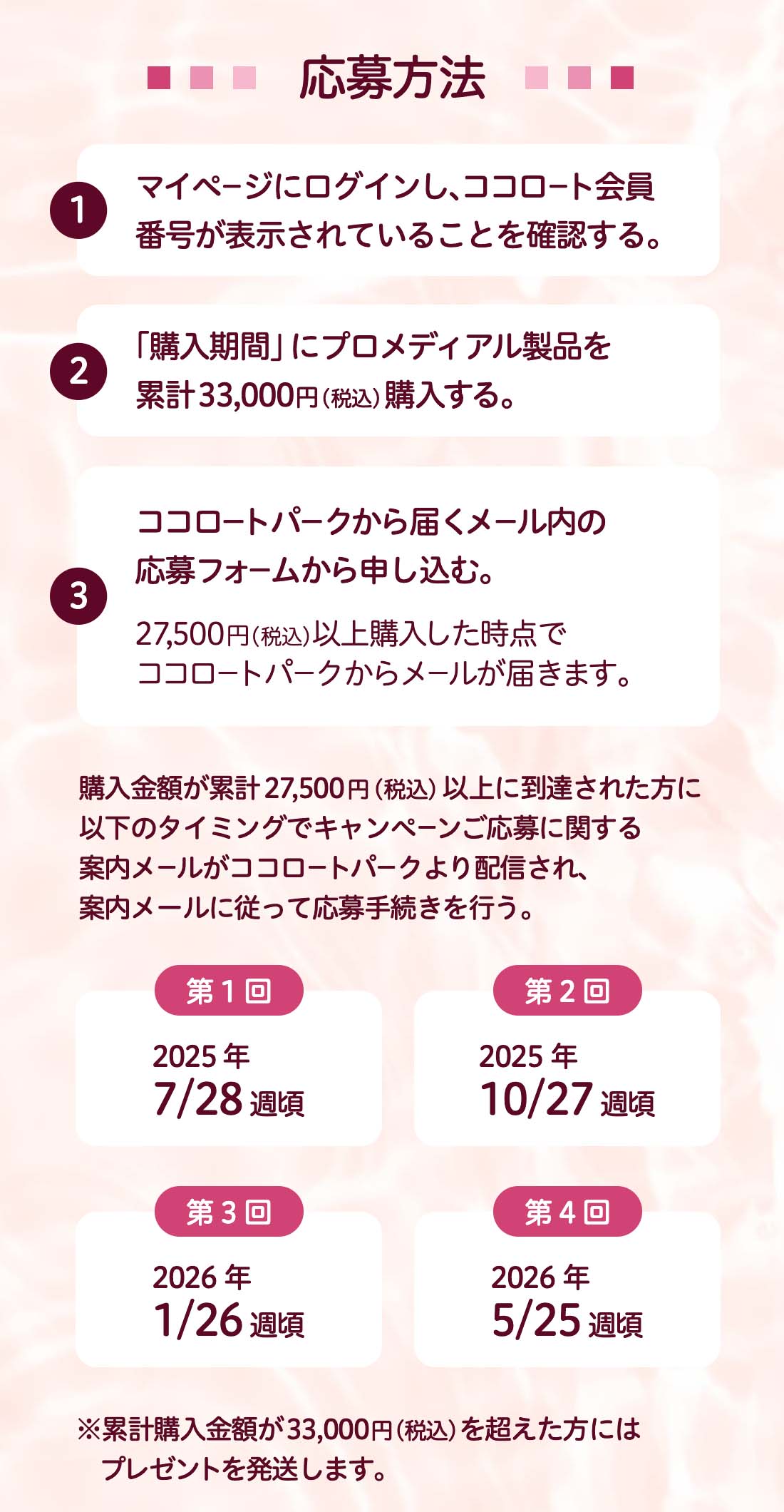 応募方法