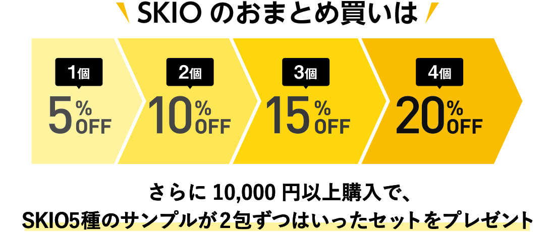 SKIOのおまとめ買いは 1個5％OFF　2個10％OFF　3個15％OFF　4個20％OFF  さらに10,000円以上購入で、SKIO5種のサンプルが2包ずつはいったセットをプレゼント