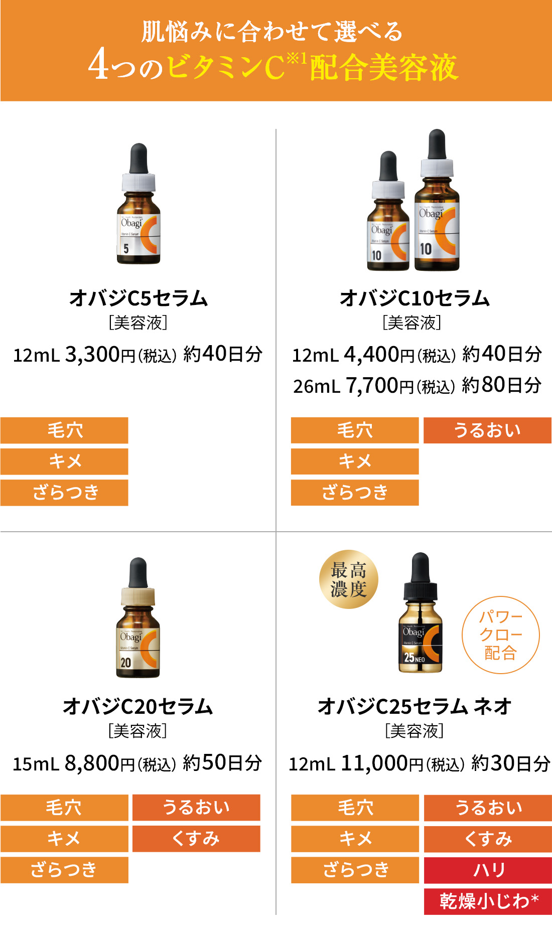 肌悩みに合わせて選べる4つのビタミンC配合美容液