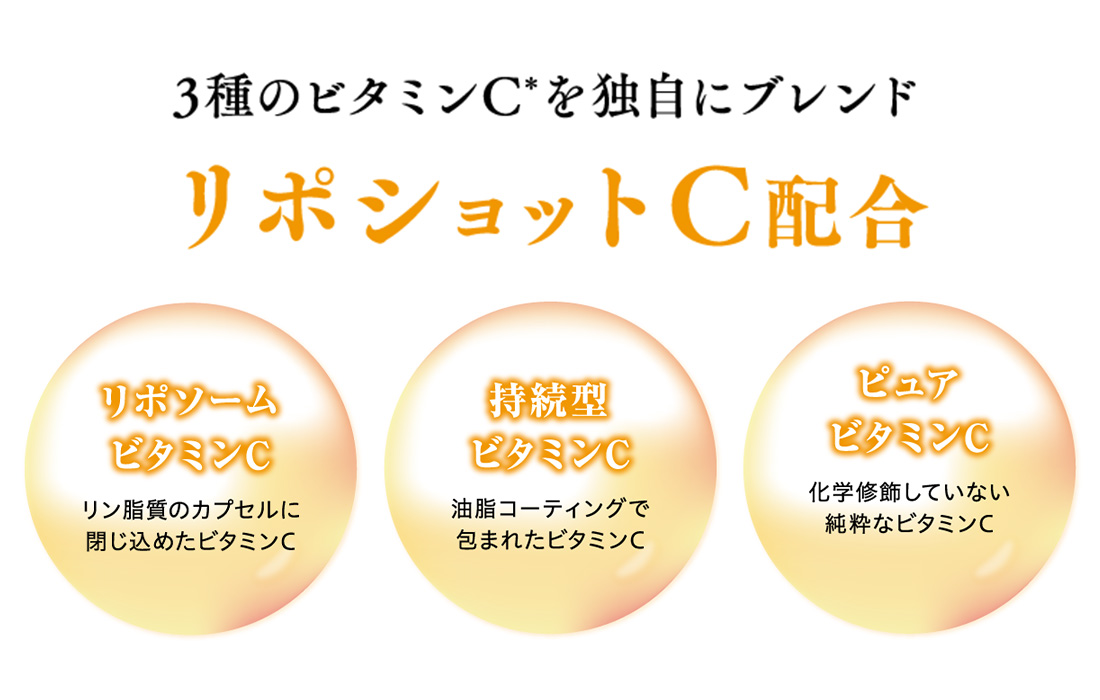3種のビタミンC＊1を独自にブレンドリポショットC配合 リポソームビタミンC リン脂質のカプセルに閉じ込めたビタミンC 持続型ビタミンC 油脂コーティングで包まれたビタミンC ピュアビタミンC 化学修飾していない純粋なビタミンC