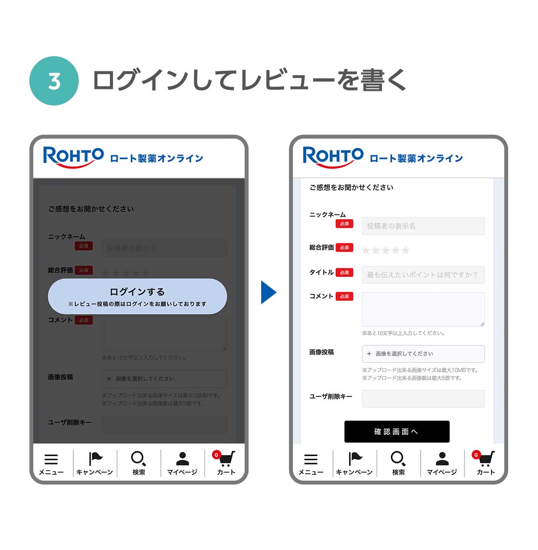 (3)ログインしてレビューを書く の説明